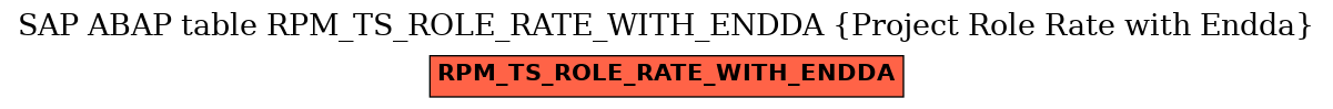 E-R Diagram for table RPM_TS_ROLE_RATE_WITH_ENDDA (Project Role Rate with Endda)