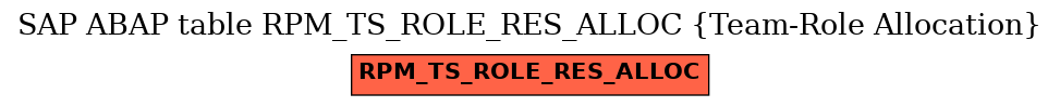 E-R Diagram for table RPM_TS_ROLE_RES_ALLOC (Team-Role Allocation)
