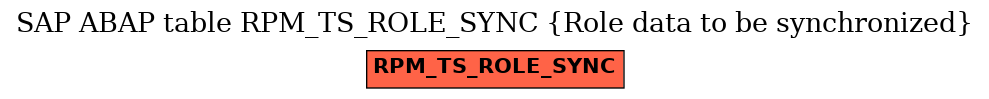 E-R Diagram for table RPM_TS_ROLE_SYNC (Role data to be synchronized)
