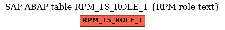 E-R Diagram for table RPM_TS_ROLE_T (RPM role text)