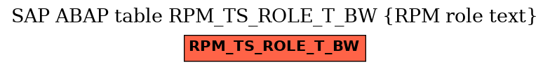 E-R Diagram for table RPM_TS_ROLE_T_BW (RPM role text)