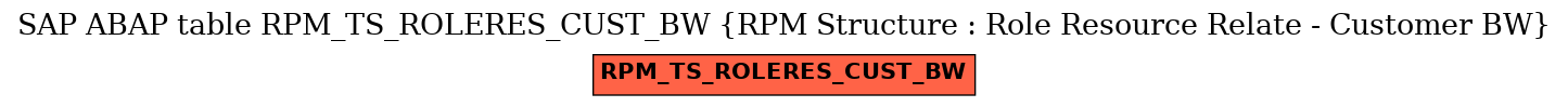 E-R Diagram for table RPM_TS_ROLERES_CUST_BW (RPM Structure : Role Resource Relate - Customer BW)