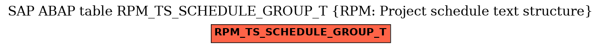 E-R Diagram for table RPM_TS_SCHEDULE_GROUP_T (RPM: Project schedule text structure)