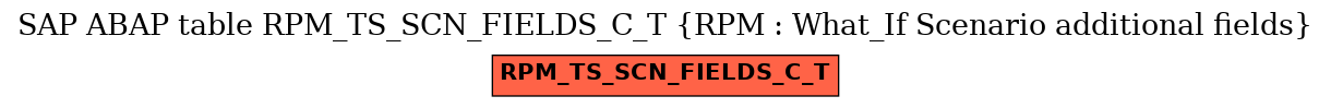 E-R Diagram for table RPM_TS_SCN_FIELDS_C_T (RPM : What_If Scenario additional fields)