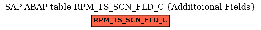 E-R Diagram for table RPM_TS_SCN_FLD_C (Addiitoional Fields)
