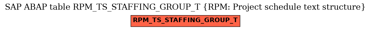 E-R Diagram for table RPM_TS_STAFFING_GROUP_T (RPM: Project schedule text structure)