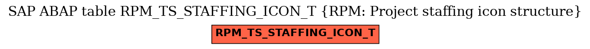 E-R Diagram for table RPM_TS_STAFFING_ICON_T (RPM: Project staffing icon structure)