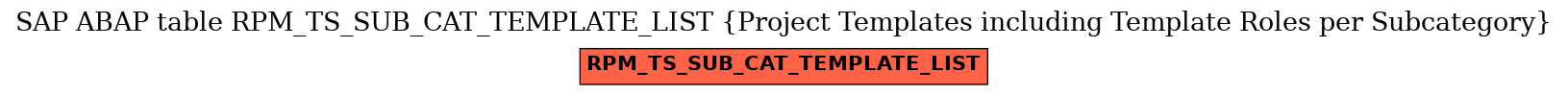 E-R Diagram for table RPM_TS_SUB_CAT_TEMPLATE_LIST (Project Templates including Template Roles per Subcategory)