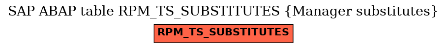 E-R Diagram for table RPM_TS_SUBSTITUTES (Manager substitutes)