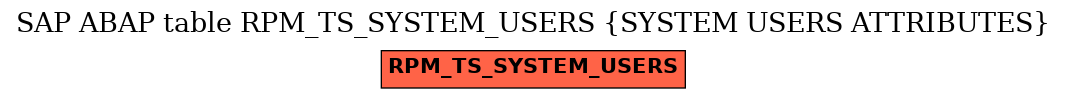 E-R Diagram for table RPM_TS_SYSTEM_USERS (SYSTEM USERS ATTRIBUTES)