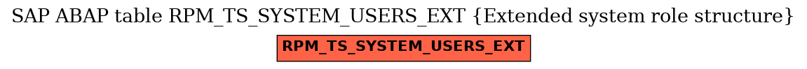 E-R Diagram for table RPM_TS_SYSTEM_USERS_EXT (Extended system role structure)