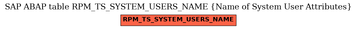 E-R Diagram for table RPM_TS_SYSTEM_USERS_NAME (Name of System User Attributes)
