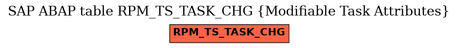 E-R Diagram for table RPM_TS_TASK_CHG (Modifiable Task Attributes)