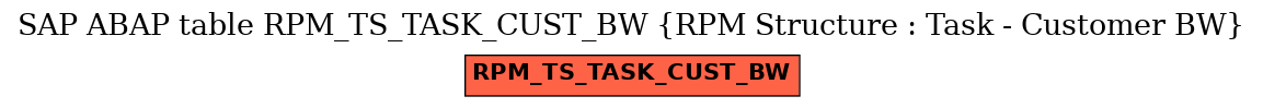 E-R Diagram for table RPM_TS_TASK_CUST_BW (RPM Structure : Task - Customer BW)
