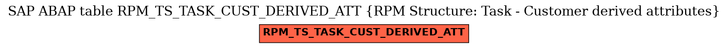 E-R Diagram for table RPM_TS_TASK_CUST_DERIVED_ATT (RPM Structure: Task - Customer derived attributes)