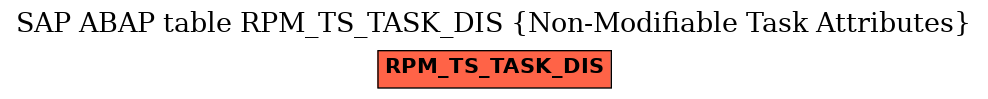 E-R Diagram for table RPM_TS_TASK_DIS (Non-Modifiable Task Attributes)