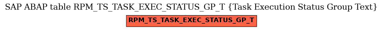 E-R Diagram for table RPM_TS_TASK_EXEC_STATUS_GP_T (Task Execution Status Group Text)