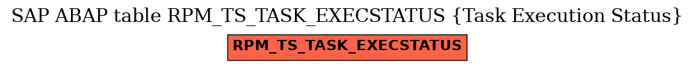 E-R Diagram for table RPM_TS_TASK_EXECSTATUS (Task Execution Status)