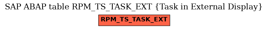 E-R Diagram for table RPM_TS_TASK_EXT (Task in External Display)