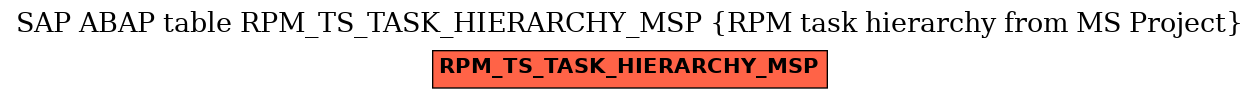 E-R Diagram for table RPM_TS_TASK_HIERARCHY_MSP (RPM task hierarchy from MS Project)