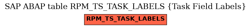 E-R Diagram for table RPM_TS_TASK_LABELS (Task Field Labels)