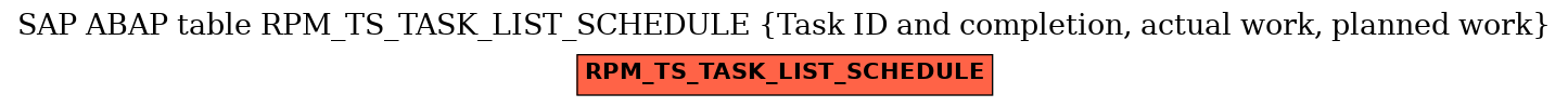 E-R Diagram for table RPM_TS_TASK_LIST_SCHEDULE (Task ID and completion, actual work, planned work)