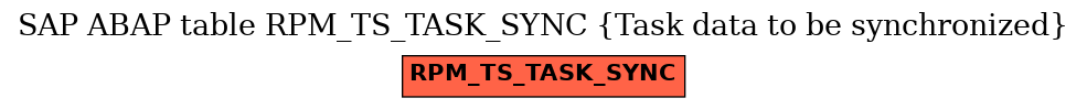 E-R Diagram for table RPM_TS_TASK_SYNC (Task data to be synchronized)