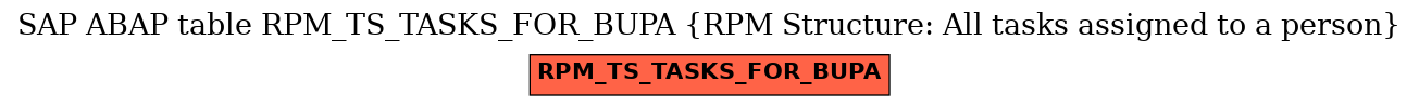 E-R Diagram for table RPM_TS_TASKS_FOR_BUPA (RPM Structure: All tasks assigned to a person)