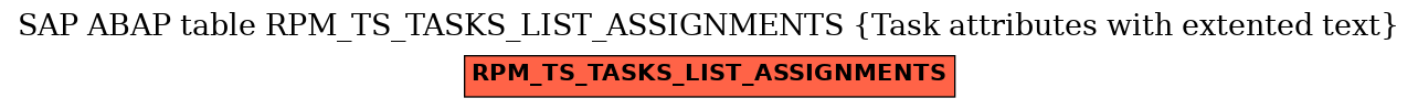 E-R Diagram for table RPM_TS_TASKS_LIST_ASSIGNMENTS (Task attributes with extented text)