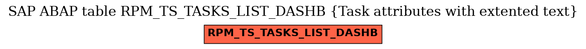 E-R Diagram for table RPM_TS_TASKS_LIST_DASHB (Task attributes with extented text)