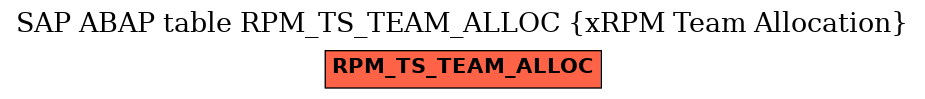 E-R Diagram for table RPM_TS_TEAM_ALLOC (xRPM Team Allocation)