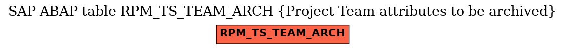 E-R Diagram for table RPM_TS_TEAM_ARCH (Project Team attributes to be archived)