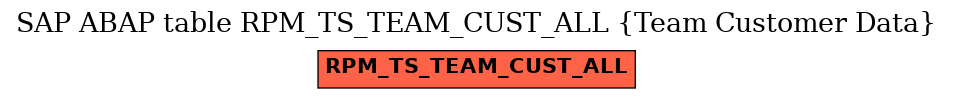 E-R Diagram for table RPM_TS_TEAM_CUST_ALL (Team Customer Data)