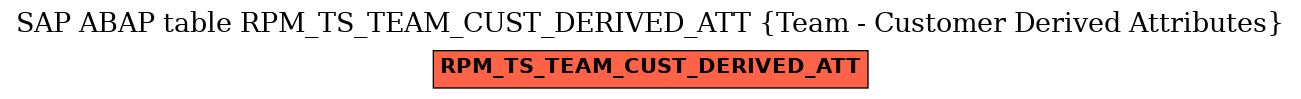 E-R Diagram for table RPM_TS_TEAM_CUST_DERIVED_ATT (Team - Customer Derived Attributes)