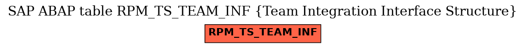 E-R Diagram for table RPM_TS_TEAM_INF (Team Integration Interface Structure)