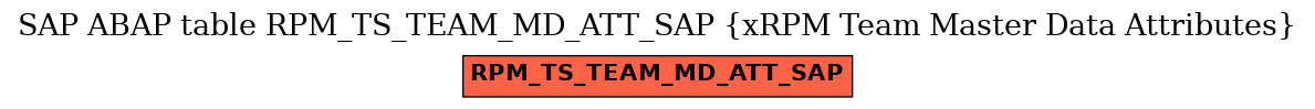 E-R Diagram for table RPM_TS_TEAM_MD_ATT_SAP (xRPM Team Master Data Attributes)