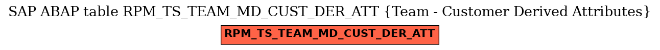 E-R Diagram for table RPM_TS_TEAM_MD_CUST_DER_ATT (Team - Customer Derived Attributes)