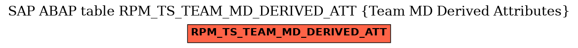 E-R Diagram for table RPM_TS_TEAM_MD_DERIVED_ATT (Team MD Derived Attributes)