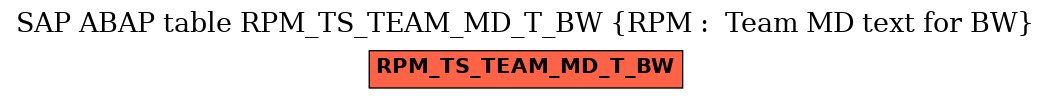 E-R Diagram for table RPM_TS_TEAM_MD_T_BW (RPM :  Team MD text for BW)