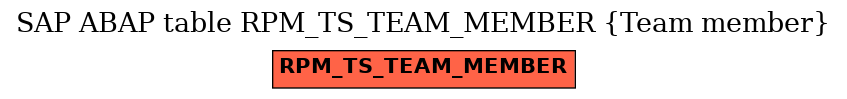 E-R Diagram for table RPM_TS_TEAM_MEMBER (Team member)