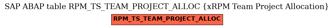 E-R Diagram for table RPM_TS_TEAM_PROJECT_ALLOC (xRPM Team Project Allocation)