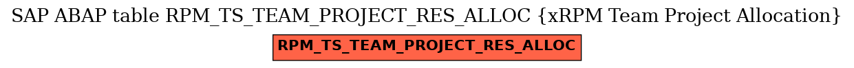 E-R Diagram for table RPM_TS_TEAM_PROJECT_RES_ALLOC (xRPM Team Project Allocation)