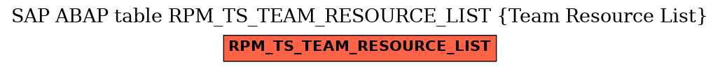 E-R Diagram for table RPM_TS_TEAM_RESOURCE_LIST (Team Resource List)