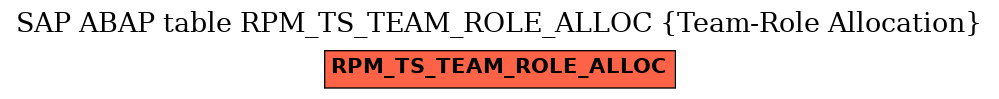 E-R Diagram for table RPM_TS_TEAM_ROLE_ALLOC (Team-Role Allocation)