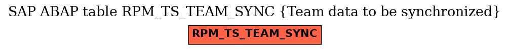 E-R Diagram for table RPM_TS_TEAM_SYNC (Team data to be synchronized)
