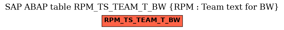 E-R Diagram for table RPM_TS_TEAM_T_BW (RPM : Team text for BW)
