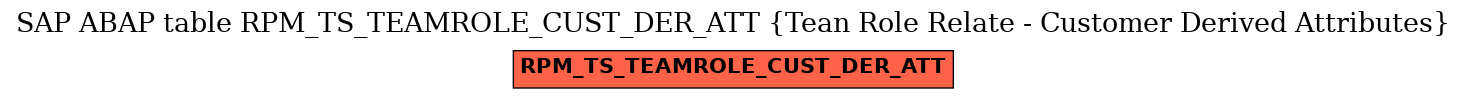 E-R Diagram for table RPM_TS_TEAMROLE_CUST_DER_ATT (Tean Role Relate - Customer Derived Attributes)
