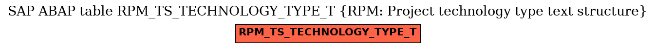 E-R Diagram for table RPM_TS_TECHNOLOGY_TYPE_T (RPM: Project technology type text structure)