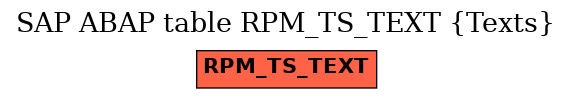 E-R Diagram for table RPM_TS_TEXT (Texts)