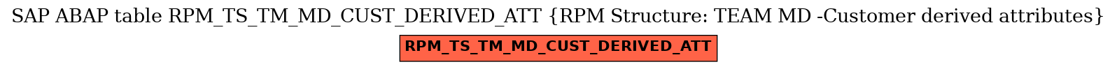 E-R Diagram for table RPM_TS_TM_MD_CUST_DERIVED_ATT (RPM Structure: TEAM MD -Customer derived attributes)